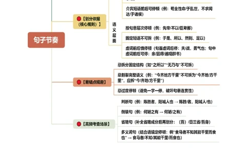 第02讲断句翻译・文白互译（复习讲义）（全国通用）（原卷版）_中考复习资料_语数英物化_1语文中考复习_2026年中考复习（更新中）_2026年中考语文一轮复习讲练测（全国通用）