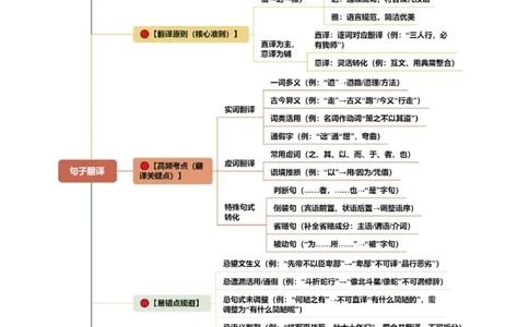 第02讲断句翻译・文白互译（复习讲义）（全国通用）（原卷版）_中考复习资料_语数英物化_1语文中考复习_2026年中考复习（更新中）_2026年中考语文一轮复习讲练测（全国通用）