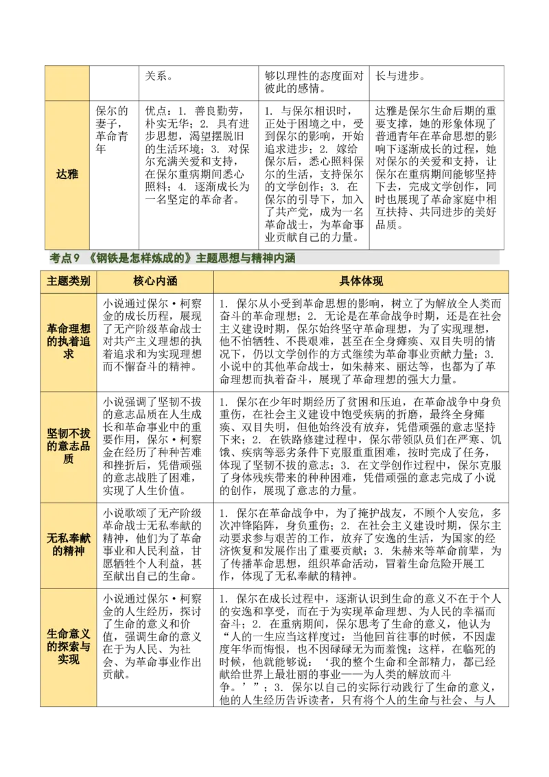 清单19《经典常谈》《钢铁是怎样炼成的》（15个核心考点+4个重难点+1个解题方法+4类题型方法突破+4类易错点提示5类题型解析+4个速记要点+7张思维导图）（知识清单）解析版_语数英物化