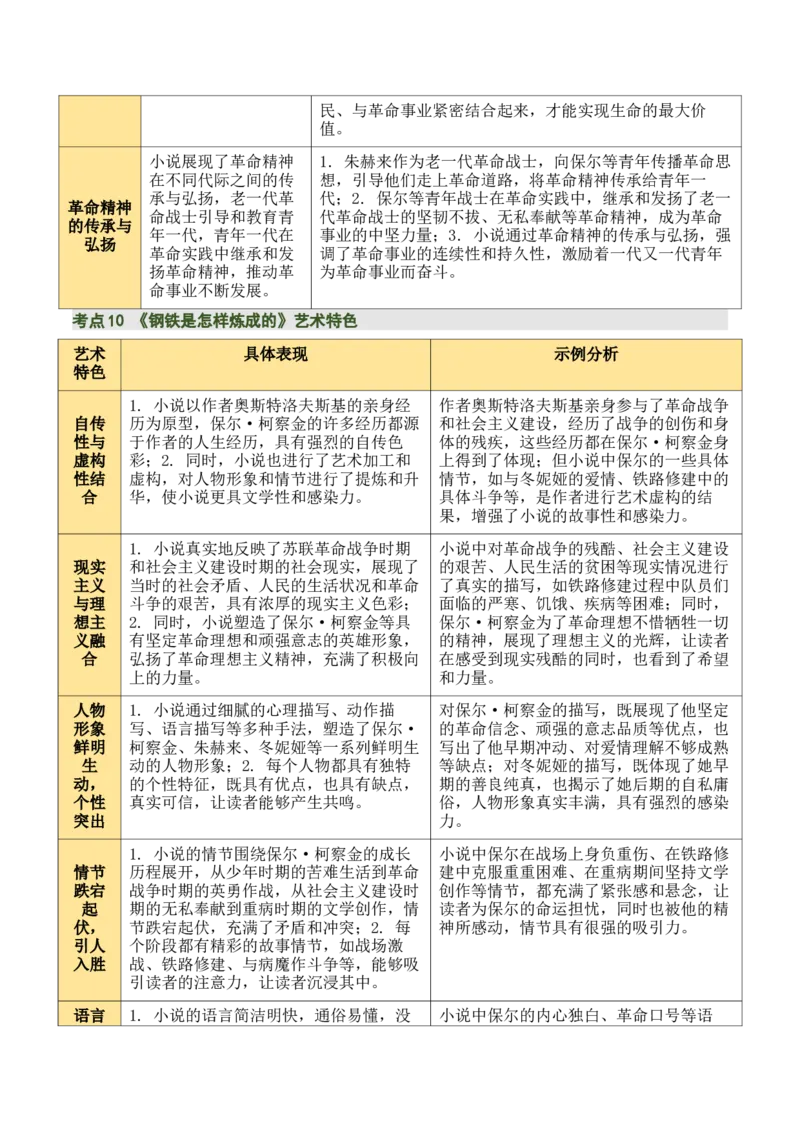 清单19《经典常谈》《钢铁是怎样炼成的》（15个核心考点+4个重难点+1个解题方法+4类题型方法突破+4类易错点提示5类题型解析+4个速记要点+7张思维导图）（知识清单）解析版_语数英物化