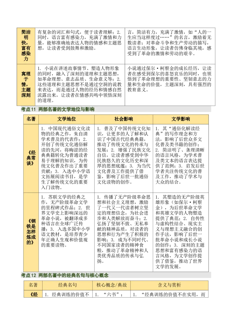 清单19《经典常谈》《钢铁是怎样炼成的》（15个核心考点+4个重难点+1个解题方法+4类题型方法突破+4类易错点提示5类题型解析+4个速记要点+7张思维导图）（知识清单）解析版_语数英物化
