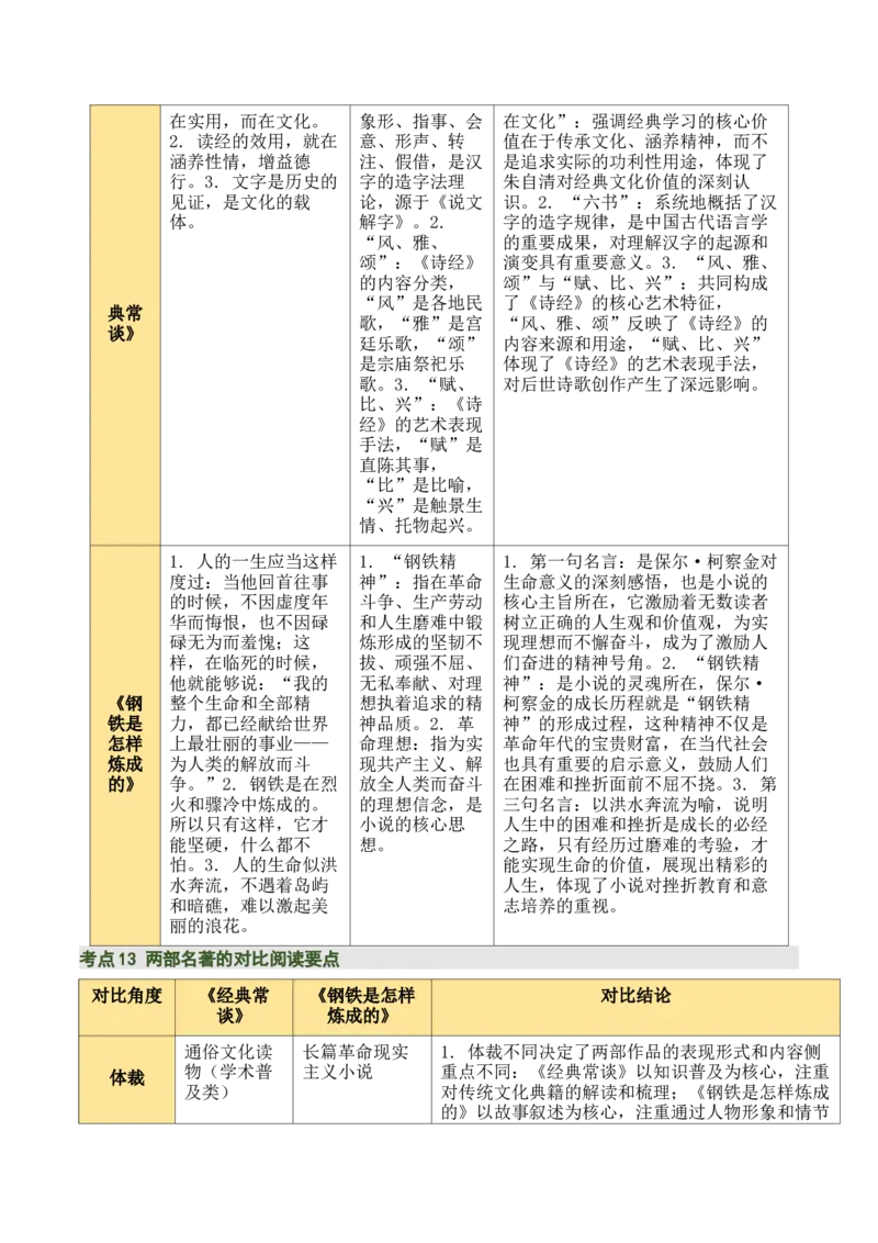 清单19《经典常谈》《钢铁是怎样炼成的》（15个核心考点+4个重难点+1个解题方法+4类题型方法突破+4类易错点提示5类题型解析+4个速记要点+7张思维导图）（知识清单）解析版_语数英物化