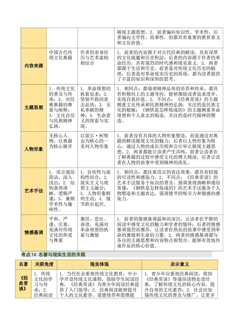清单19《经典常谈》《钢铁是怎样炼成的》（15个核心考点+4个重难点+1个解题方法+4类题型方法突破+4类易错点提示5类题型解析+4个速记要点+7张思维导图）（知识清单）解析版_语数英物化