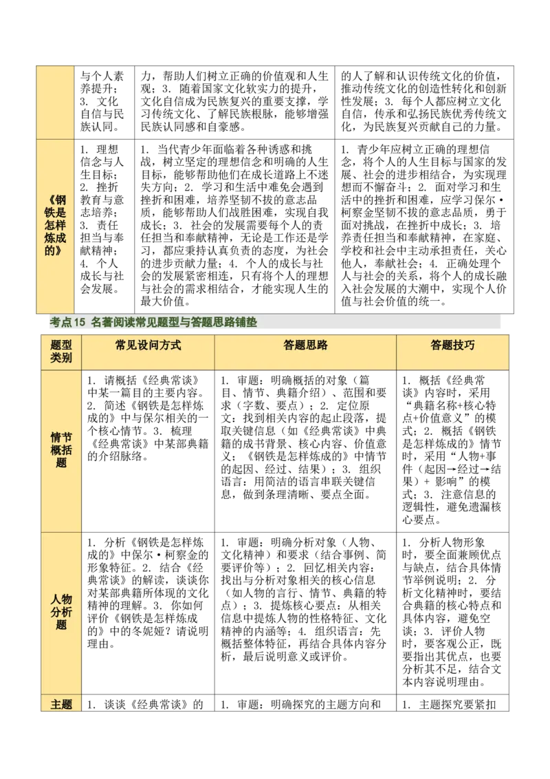清单19《经典常谈》《钢铁是怎样炼成的》（15个核心考点+4个重难点+1个解题方法+4类题型方法突破+4类易错点提示5类题型解析+4个速记要点+7张思维导图）（知识清单）解析版_语数英物化