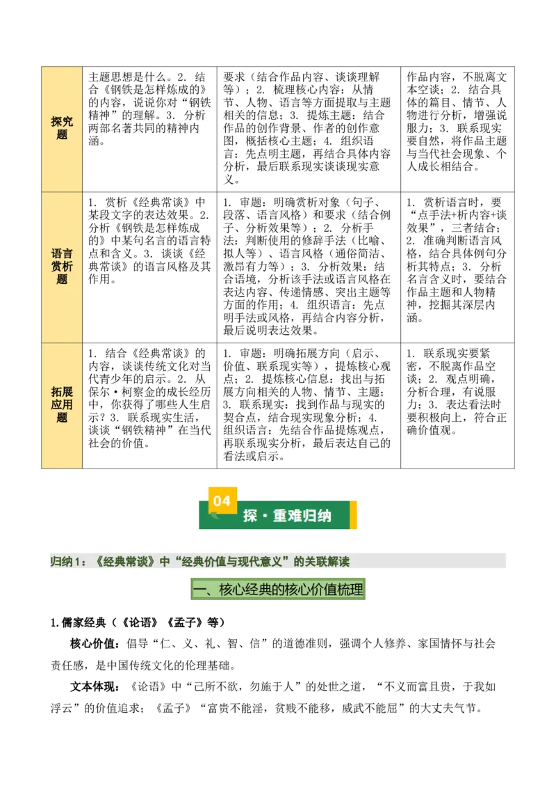 清单19《经典常谈》《钢铁是怎样炼成的》（15个核心考点+4个重难点+1个解题方法+4类题型方法突破+4类易错点提示5类题型解析+4个速记要点+7张思维导图）（知识清单）解析版_语数英物化