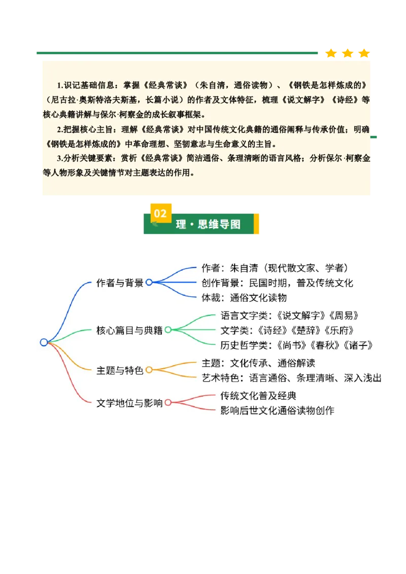 清单19《经典常谈》《钢铁是怎样炼成的》（15个核心考点+4个重难点+1个解题方法+4类题型方法突破+4类易错点提示5类题型解析+4个速记要点+7张思维导图）（知识清单）解析版_语数英物化