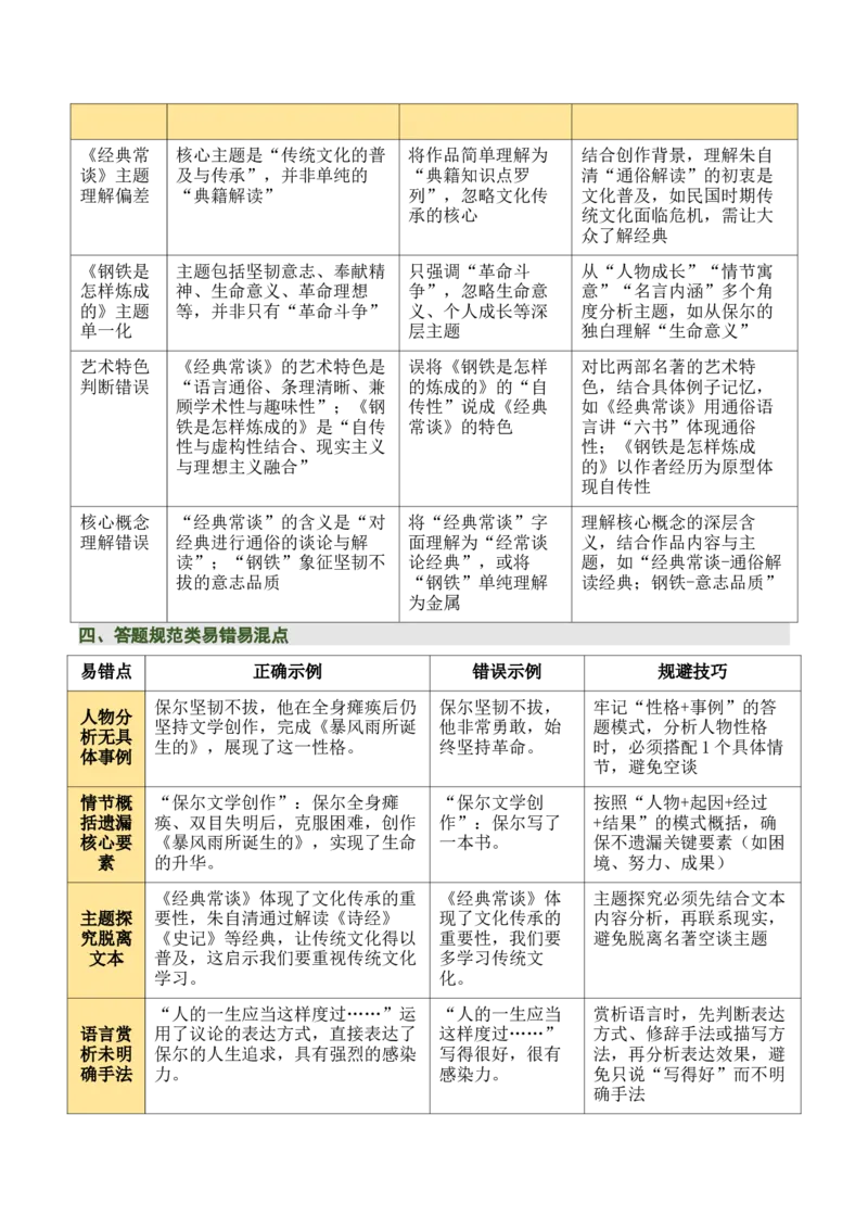 清单19《经典常谈》《钢铁是怎样炼成的》（15个核心考点+4个重难点+1个解题方法+4类题型方法突破+4类易错点提示5类题型解析+4个速记要点+7张思维导图）（知识清单）解析版_语数英物化