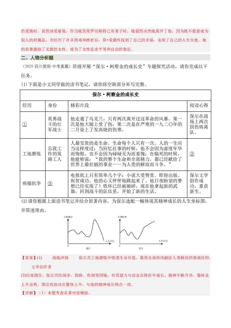 清单19《经典常谈》《钢铁是怎样炼成的》（15个核心考点+4个重难点+1个解题方法+4类题型方法突破+4类易错点提示5类题型解析+4个速记要点+7张思维导图）（知识清单）解析版_语数英物化