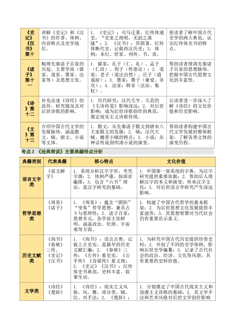 清单19《经典常谈》《钢铁是怎样炼成的》（15个核心考点+4个重难点+1个解题方法+4类题型方法突破+4类易错点提示5类题型解析+4个速记要点+7张思维导图）（知识清单）解析版_语数英物化