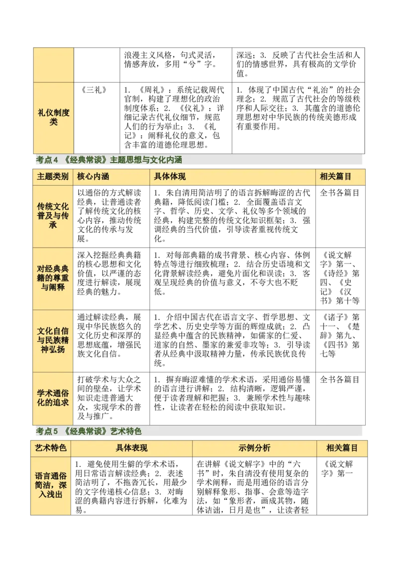 清单19《经典常谈》《钢铁是怎样炼成的》（15个核心考点+4个重难点+1个解题方法+4类题型方法突破+4类易错点提示5类题型解析+4个速记要点+7张思维导图）（知识清单）解析版_语数英物化