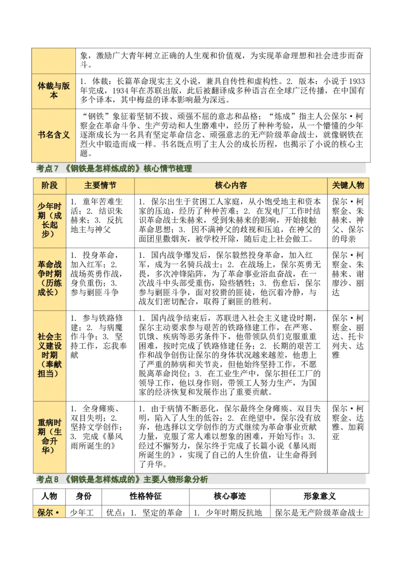 清单19《经典常谈》《钢铁是怎样炼成的》（15个核心考点+4个重难点+1个解题方法+4类题型方法突破+4类易错点提示5类题型解析+4个速记要点+7张思维导图）（知识清单）解析版_语数英物化
