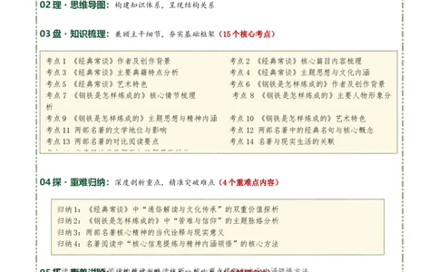 清单19《经典常谈》《钢铁是怎样炼成的》（15个核心考点+4个重难点+1个解题方法+4类题型方法突破+4类易错点提示5类题型解析+4个速记要点+7张思维导图）（知识清单）解析版_语数英物化