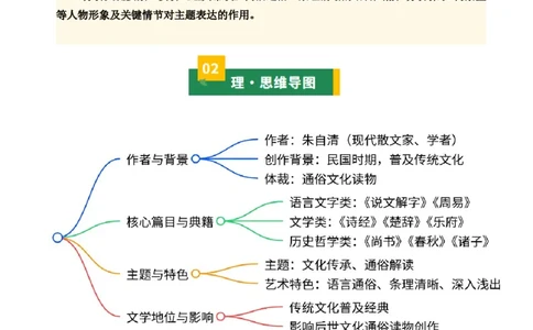 清单19《经典常谈》《钢铁是怎样炼成的》（15个核心考点+4个重难点+1个解题方法+4类题型方法突破+4类易错点提示5类题型解析+4个速记要点+7张思维导图）（知识清单）解析版_语数英物化