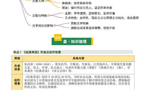 清单19《经典常谈》《钢铁是怎样炼成的》（15个核心考点+4个重难点+1个解题方法+4类题型方法突破+4类易错点提示5类题型解析+4个速记要点+7张思维导图）（知识清单）解析版_语数英物化