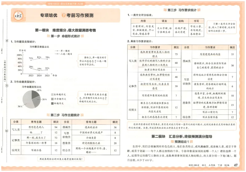 五下语文王朝霞培优100分_2026春小学教辅大合集_8-26春《王朝霞》系列_04.2026春WZX培Y100分数学语文人教1-6年级下册_语文《王朝霞培优100分》26春