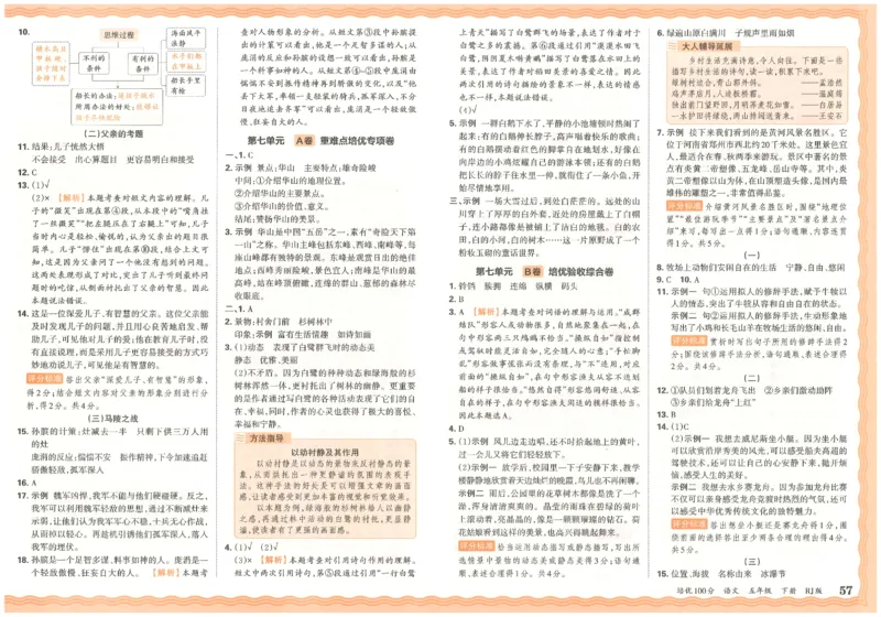 五下语文王朝霞培优100分_2026春小学教辅大合集_8-26春《王朝霞》系列_04.2026春WZX培Y100分数学语文人教1-6年级下册_语文《王朝霞培优100分》26春
