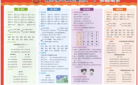 五下语文王朝霞培优100分_2026春小学教辅大合集_8-26春《王朝霞》系列_04.2026春WZX培Y100分数学语文人教1-6年级下册_语文《王朝霞培优100分》26春