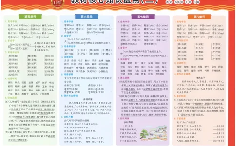 五下语文王朝霞培优100分_2026春小学教辅大合集_8-26春《王朝霞》系列_04.2026春WZX培Y100分数学语文人教1-6年级下册_语文《王朝霞培优100分》26春