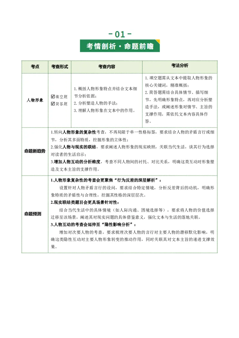 第05讲人物形象概括、分析与作用（复习讲义）（原卷版）_中考复习资料_语数英物化_1语文中考复习_2026年中考复习（更新中）_2026年中考语文一轮复习讲练测（全国通用）