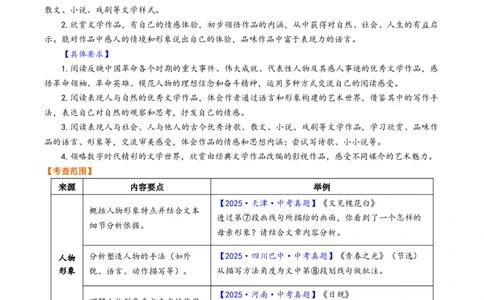 第05讲人物形象概括、分析与作用（复习讲义）（原卷版）_中考复习资料_语数英物化_1语文中考复习_2026年中考复习（更新中）_2026年中考语文一轮复习讲练测（全国通用）