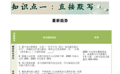 知识点精讲第九关：基础知识综合&mdash;09名句名篇默写考查趋势+重难点讲解+知识清单+真题闯关（全国通用）（解析版）_中考复习资料_语数英物化_1语文中考复习