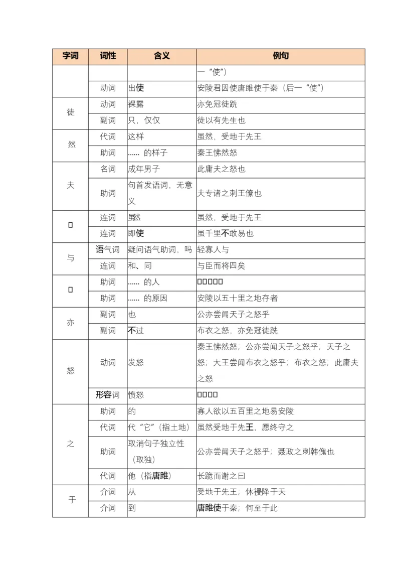 第08讲雄辩韬略&middot;语言艺术（《邹忌讽齐王纳谏》《唐雎不辱使命》）（复习讲义）（原卷版）_中考复习资料_语数英物化_1语文中考复习_2026年中考复习（更新中）
