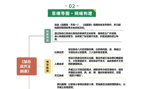 第08讲雄辩韬略&middot;语言艺术（《邹忌讽齐王纳谏》《唐雎不辱使命》）（复习讲义）（原卷版）_中考复习资料_语数英物化_1语文中考复习_2026年中考复习（更新中）