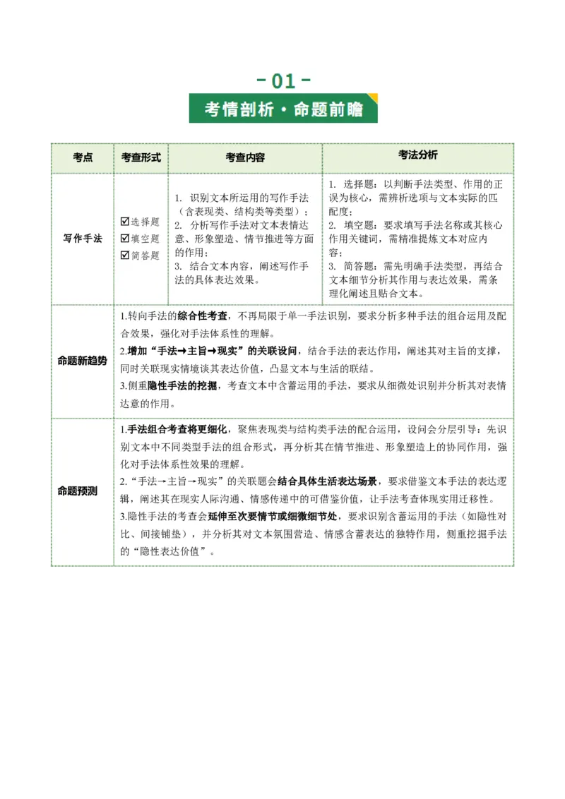第06讲写作手法（复习讲义）（原卷版）_中考复习资料_语数英物化_1语文中考复习_2026年中考复习（更新中）_2026年中考语文一轮复习讲练测（全国通用）