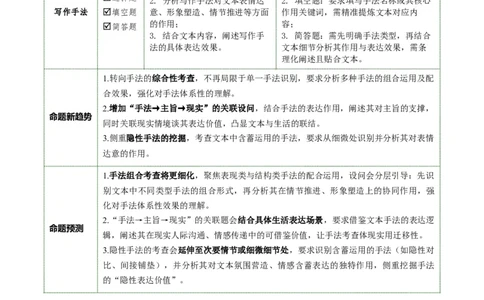 第06讲写作手法（复习讲义）（原卷版）_中考复习资料_语数英物化_1语文中考复习_2026年中考复习（更新中）_2026年中考语文一轮复习讲练测（全国通用）