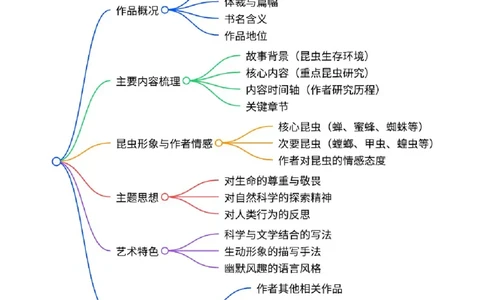 第06讲《昆虫记》整本书阅读(清单）-2026年中考语文一轮复习名著阅读(全国通用)_中考复习资料_语数英物化_1语文中考复习_2026年中考复习（更新中）_2026年中考语文一轮复习名著阅读