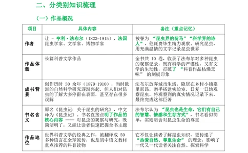第06讲《昆虫记》整本书阅读(清单）-2026年中考语文一轮复习名著阅读(全国通用)_中考复习资料_语数英物化_1语文中考复习_2026年中考复习（更新中）_2026年中考语文一轮复习名著阅读
