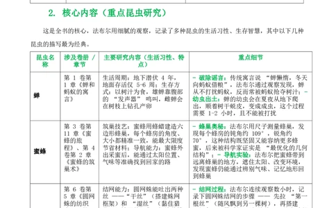 第06讲《昆虫记》整本书阅读(清单）-2026年中考语文一轮复习名著阅读(全国通用)_中考复习资料_语数英物化_1语文中考复习_2026年中考复习（更新中）_2026年中考语文一轮复习名著阅读