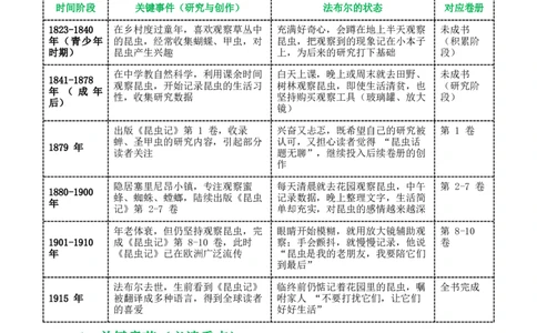第06讲《昆虫记》整本书阅读(清单）-2026年中考语文一轮复习名著阅读(全国通用)_中考复习资料_语数英物化_1语文中考复习_2026年中考复习（更新中）_2026年中考语文一轮复习名著阅读