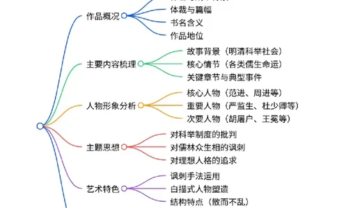 第11讲《儒林外史》整本书阅读(清单）-2026年中考语文一轮复习名著阅读(全国通用)_中考复习资料_语数英物化_1语文中考复习_2026年中考复习（更新中）_2026年中考语文一轮复习名著阅读