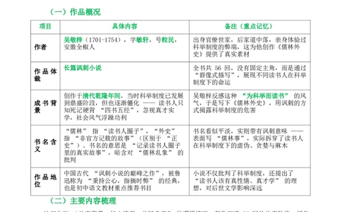 第11讲《儒林外史》整本书阅读(清单）-2026年中考语文一轮复习名著阅读(全国通用)_中考复习资料_语数英物化_1语文中考复习_2026年中考复习（更新中）_2026年中考语文一轮复习名著阅读