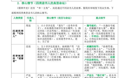 第11讲《儒林外史》整本书阅读(清单）-2026年中考语文一轮复习名著阅读(全国通用)_中考复习资料_语数英物化_1语文中考复习_2026年中考复习（更新中）_2026年中考语文一轮复习名著阅读