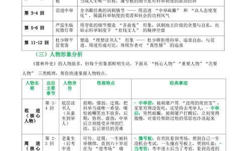 第11讲《儒林外史》整本书阅读(清单）-2026年中考语文一轮复习名著阅读(全国通用)_中考复习资料_语数英物化_1语文中考复习_2026年中考复习（更新中）_2026年中考语文一轮复习名著阅读