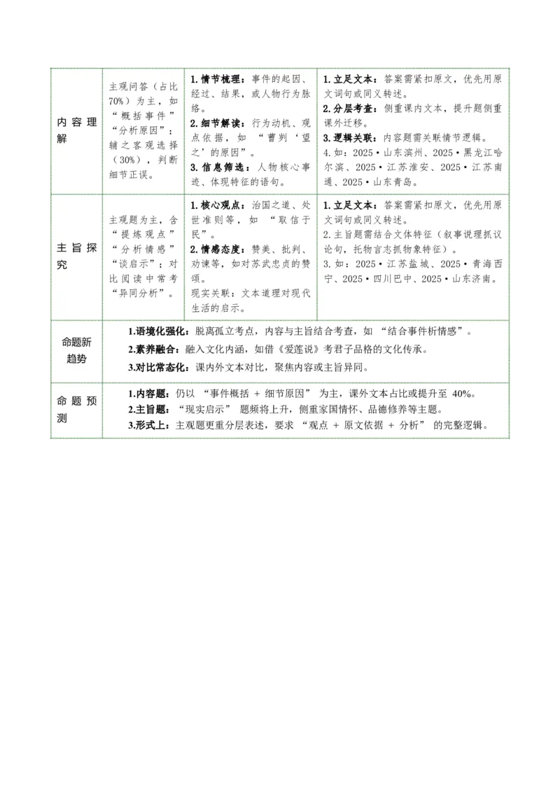 第03讲内容理解・主旨提炼（复习讲义）（全国通用）（解析版）_中考复习资料_语数英物化_1语文中考复习_2026年中考复习（更新中）_2026年中考语文一轮复习讲练测（全国通用）