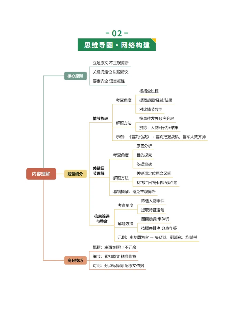 第03讲内容理解・主旨提炼（复习讲义）（全国通用）（解析版）_中考复习资料_语数英物化_1语文中考复习_2026年中考复习（更新中）_2026年中考语文一轮复习讲练测（全国通用）
