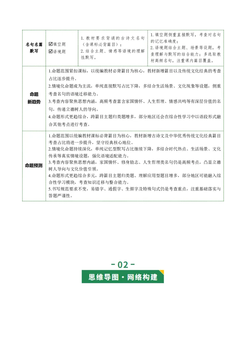 第05讲名句名篇默写（复习讲义）（全国通用）（解析版）_中考复习资料_语数英物化_1语文中考复习_2026年中考复习（更新中）_2026年中考语文一轮复习讲练测（全国通用）