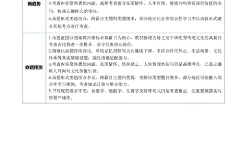 第05讲名句名篇默写（复习讲义）（全国通用）（解析版）_中考复习资料_语数英物化_1语文中考复习_2026年中考复习（更新中）_2026年中考语文一轮复习讲练测（全国通用）