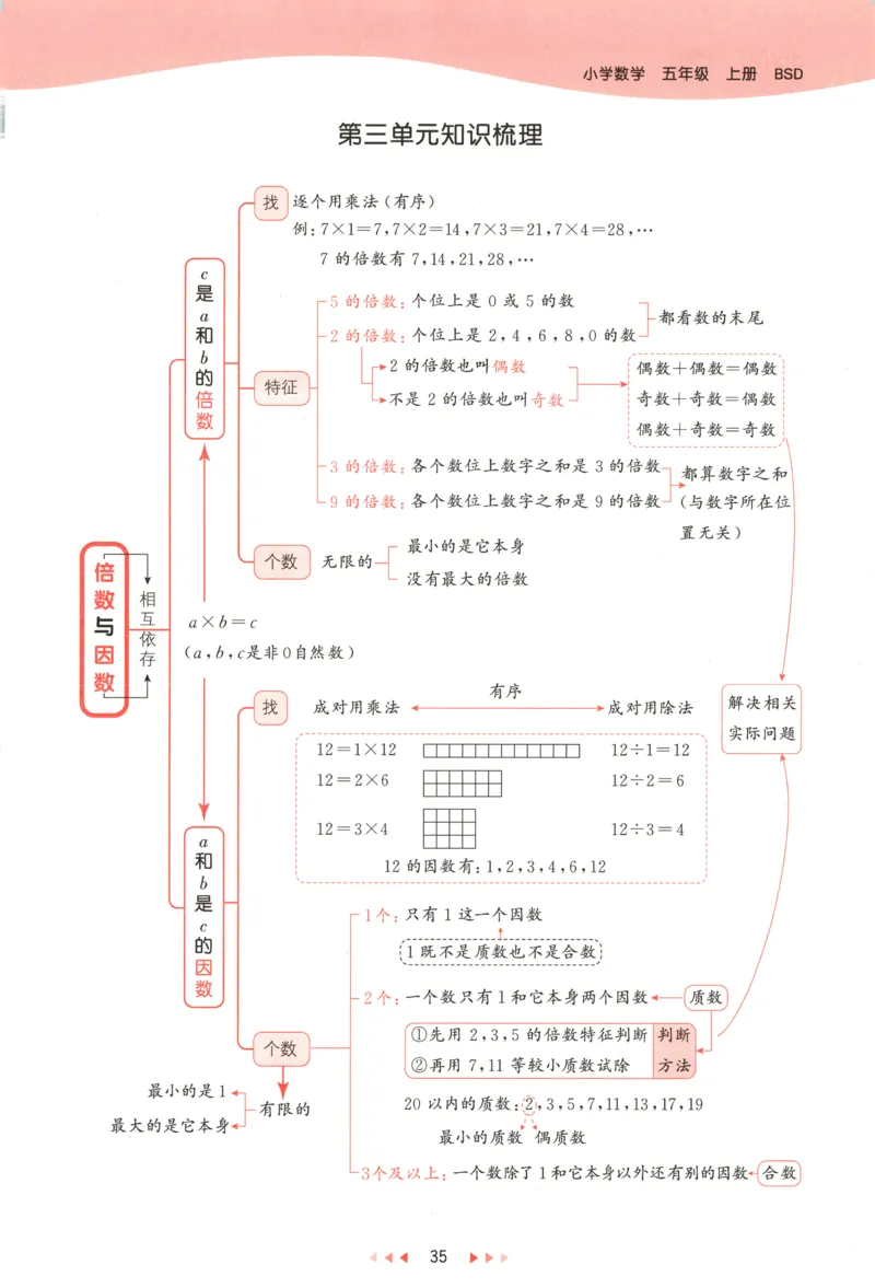 主书_2026春小学教辅大合集_7-26春《53天天练》系列_26春《53天天练》数学_26春北师大版数学1-6年级下册《53天天练》_数学《53天天练》北师25秋_25秋《53天天练》数学BS5上