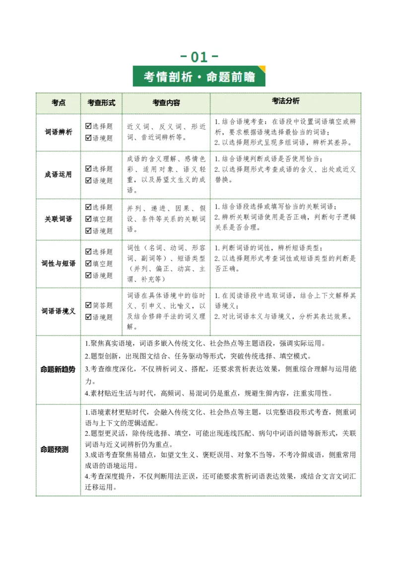 第02讲词语：理解、辨析与运用（复习讲义）（全国通用）（解析版）_中考复习资料_语数英物化_1语文中考复习_2026年中考复习（更新中）_2026年中考语文一轮复习讲练测（全国通用）