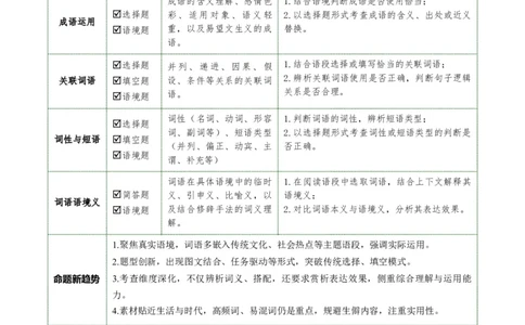 第02讲词语：理解、辨析与运用（复习讲义）（全国通用）（解析版）_中考复习资料_语数英物化_1语文中考复习_2026年中考复习（更新中）_2026年中考语文一轮复习讲练测（全国通用）