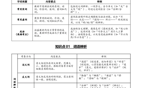第02讲词语：理解、辨析与运用（复习讲义）（全国通用）（解析版）_中考复习资料_语数英物化_1语文中考复习_2026年中考复习（更新中）_2026年中考语文一轮复习讲练测（全国通用）