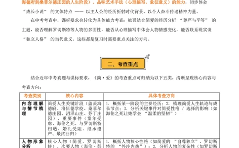 第12讲《简&middot;爱》整本书阅读(讲义）-2026年中考语文一轮复习名著阅读(全国通用)_中考复习资料_语数英物化_1语文中考复习_2026年中考复习（更新中）_2026年中考语文一轮复习名著阅读