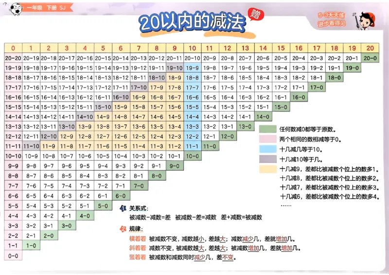 一年级数学下册苏教版25春《53天天练》百数表_2026春小学教辅大合集_7-26春《53天天练》系列_26春《53天天练》数学_2025春苏教版数学1-6年级下册《53天天练》_25春53天天练苏教数学1下