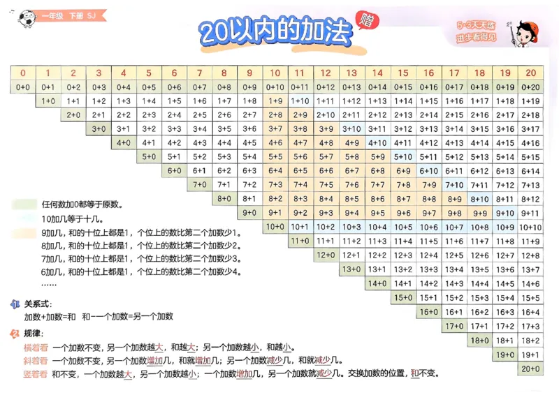 一年级数学下册苏教版25春《53天天练》百数表_2026春小学教辅大合集_7-26春《53天天练》系列_26春《53天天练》数学_2025春苏教版数学1-6年级下册《53天天练》_25春53天天练苏教数学1下