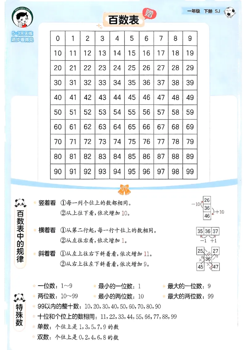 一年级数学下册苏教版25春《53天天练》百数表_2026春小学教辅大合集_7-26春《53天天练》系列_26春《53天天练》数学_2025春苏教版数学1-6年级下册《53天天练》_25春53天天练苏教数学1下