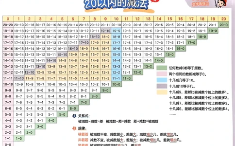 一年级数学下册苏教版25春《53天天练》百数表_2026春小学教辅大合集_7-26春《53天天练》系列_26春《53天天练》数学_2025春苏教版数学1-6年级下册《53天天练》_25春53天天练苏教数学1下